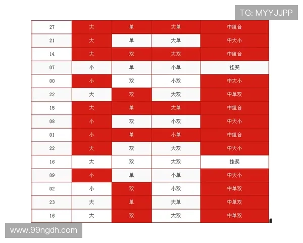 探索PC28加拿大官网在线预测的技巧与策略 探索PC28加拿大官网在线预测的技巧与策略
